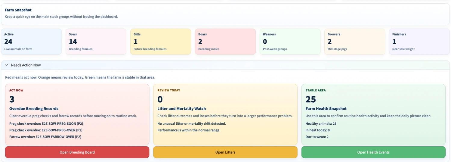 Farm Operations Dashboard