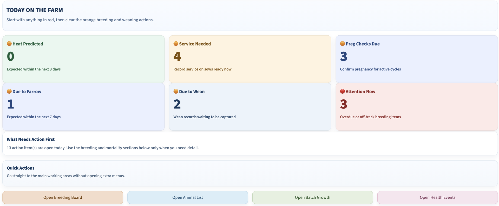Farm Operations Dashboard